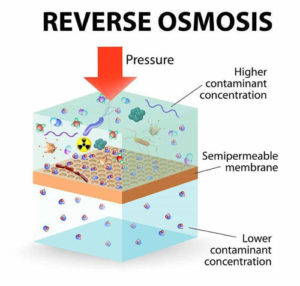 beste omgekeerde osmose systeem