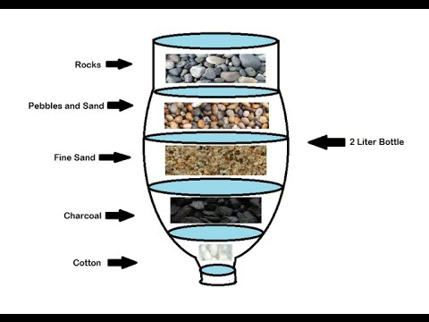 Hoe maak je zelf een waterfilter