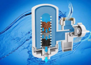 hoe werkt een kraanwaterfilter